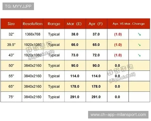 体育赛事门票动态定价机制中的供需平衡模型